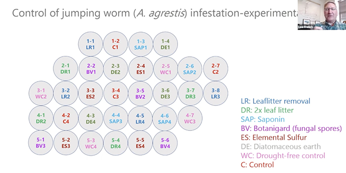 graphic on worm control plots