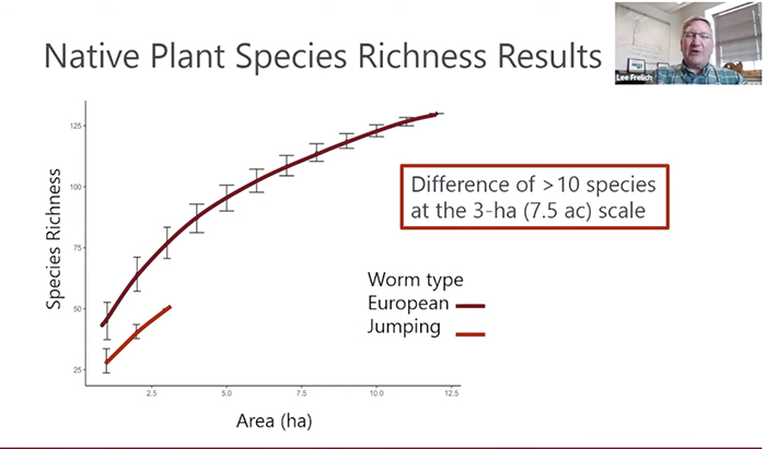 chart of worm effect on plants.